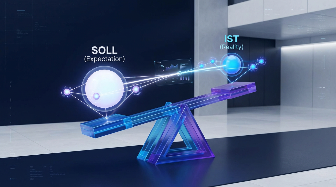 Motivations-Analysen